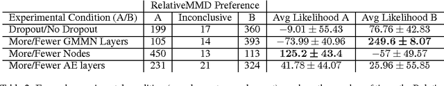 Figure 3 for A Test of Relative Similarity For Model Selection in Generative Models