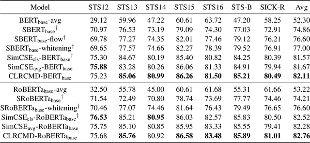 Figure 2 for Toward Interpretable Semantic Textual Similarity via Optimal Transport-based Contrastive Sentence Learning