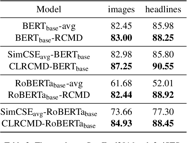 Figure 3 for Toward Interpretable Semantic Textual Similarity via Optimal Transport-based Contrastive Sentence Learning