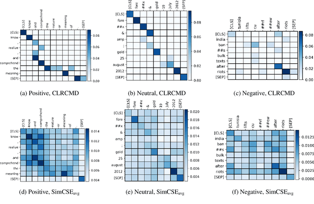 Figure 4 for Toward Interpretable Semantic Textual Similarity via Optimal Transport-based Contrastive Sentence Learning