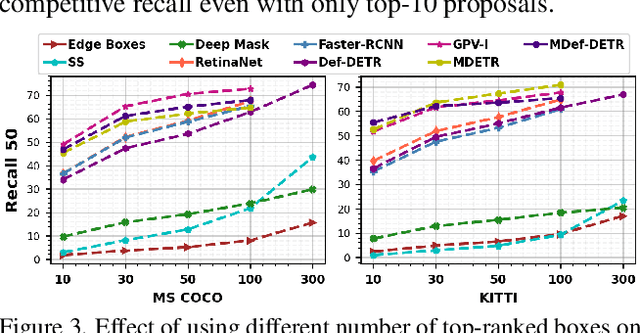 Figure 4 for Multi-modal Transformers Excel at Class-agnostic Object Detection