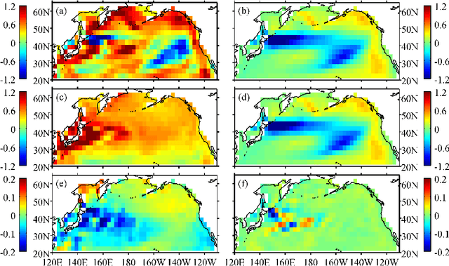 Figure 3 for Nonlinear Laplacian spectral analysis: Capturing intermittent and low-frequency spatiotemporal patterns in high-dimensional data