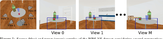 Figure 1 for Multimodal Attention Branch Network for Perspective-Free Sentence Generation