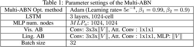 Figure 2 for Multimodal Attention Branch Network for Perspective-Free Sentence Generation