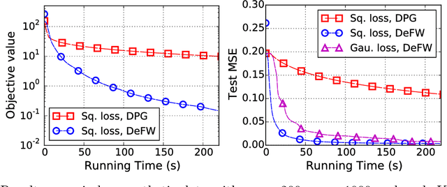 Figure 4 for Decentralized Frank-Wolfe Algorithm for Convex and Non-convex Problems