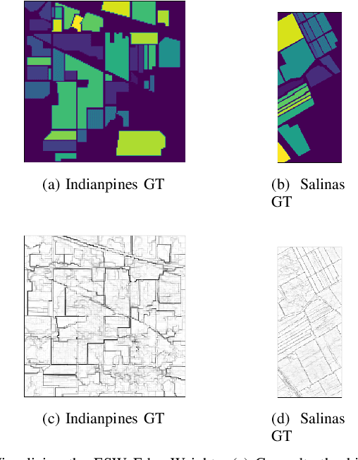 Figure 1 for ESW Edge-Weights : Ensemble Stochastic Watershed Edge-Weights for Hyperspectral Image Classification