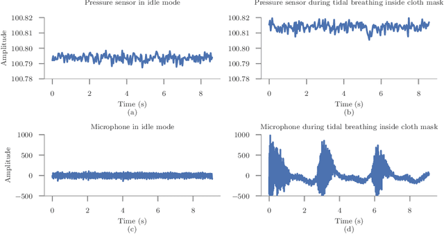 Figure 4 for SpiroMask: Measuring Lung Function Using Consumer-Grade Masks