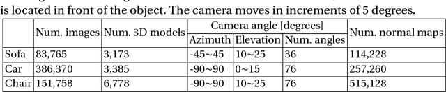 Figure 2 for Shape-conditioned Image Generation by Learning Latent Appearance Representation from Unpaired Data