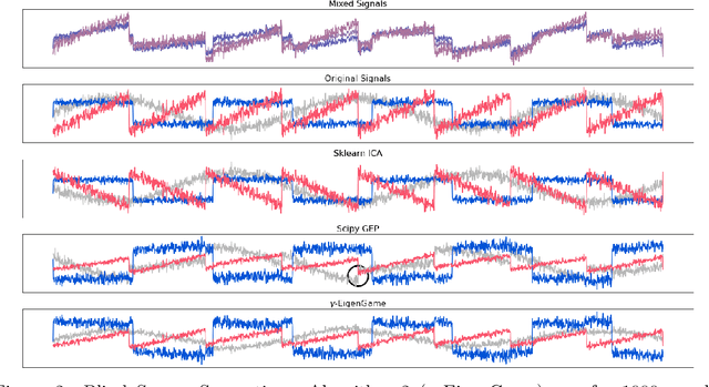 Figure 3 for The Generalized Eigenvalue Problem as a Nash Equilibrium