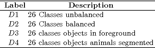 Figure 4 for Towards Automatic Wild Animal Monitoring: Identification of Animal Species in Camera-trap Images using Very Deep Convolutional Neural Networks