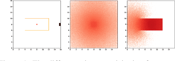 Figure 1 for Safe Exploration by Solving Early Terminated MDP