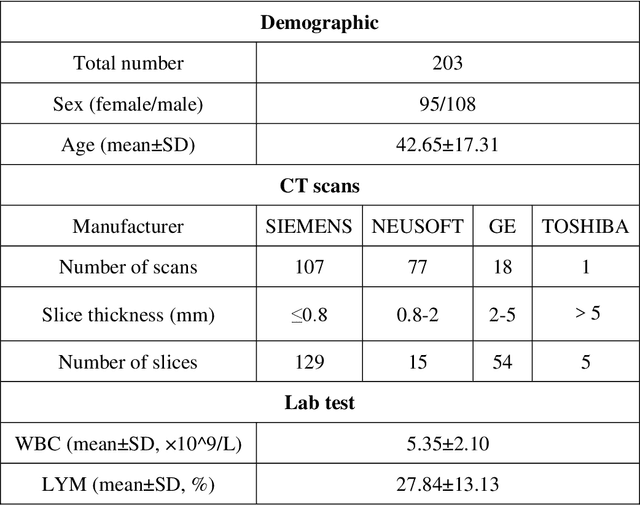 Figure 1 for Automated assessment of disease severity of COVID-19 using artificial intelligence with synthetic chest CT