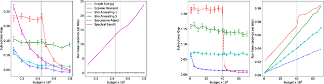 Figure 1 for Sample Efficient Graph-Based Optimization with Noisy Observations