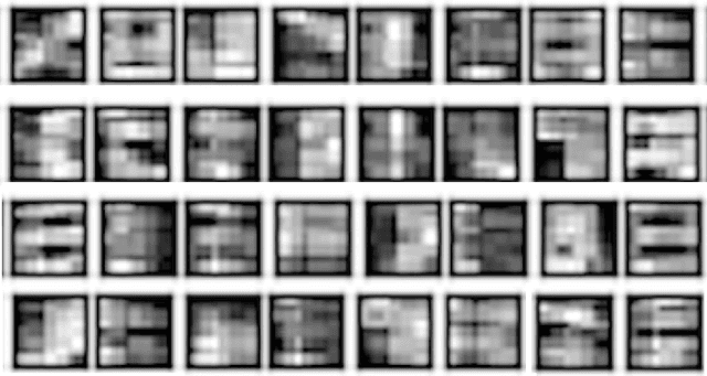 Figure 3 for An Auto Encoder For Audio Dolphin Communication
