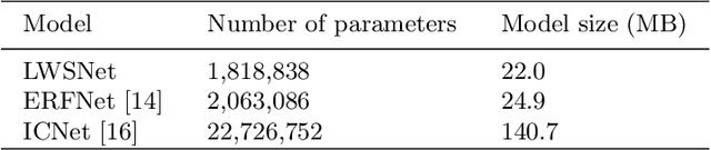Figure 4 for Compact retail shelf segmentation for mobile deployment