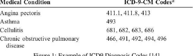 Figure 1 for Generation of Synthetic Electronic Health Records Using a Federated GAN