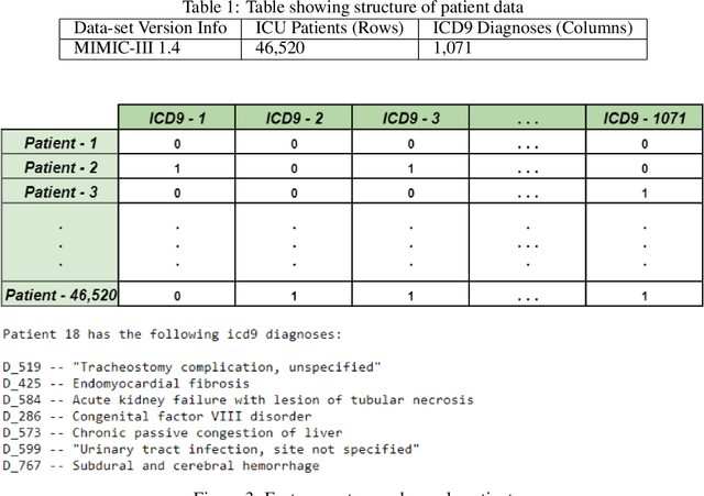 Figure 2 for Generation of Synthetic Electronic Health Records Using a Federated GAN