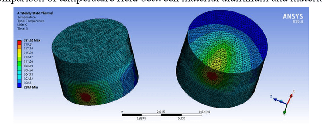 Figure 3 for Coupling innovation method and feasibility analysis of garbage classification