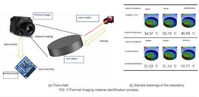 Figure 4 for Coupling innovation method and feasibility analysis of garbage classification
