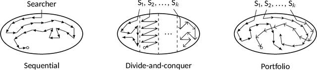Figure 1 for Parallel Constraint-Driven Inductive Logic Programming