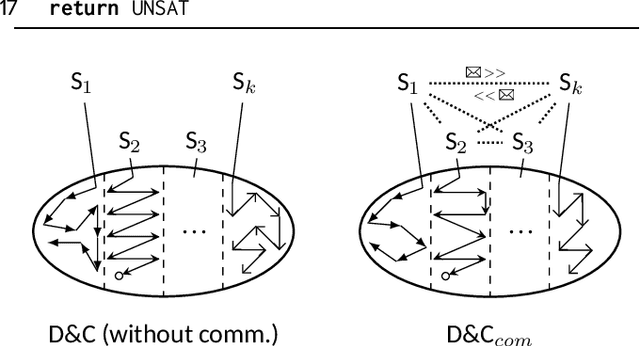 Figure 2 for Parallel Constraint-Driven Inductive Logic Programming