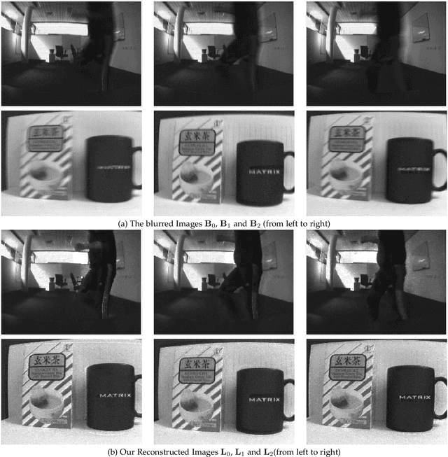 Figure 4 for Bringing Blurry Alive at High Frame-Rate with an Event Camera