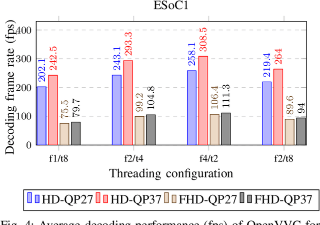 Figure 4 for Performance Analysis of Optimized Versatile Video Coding Software Decoders on Embedded Platforms