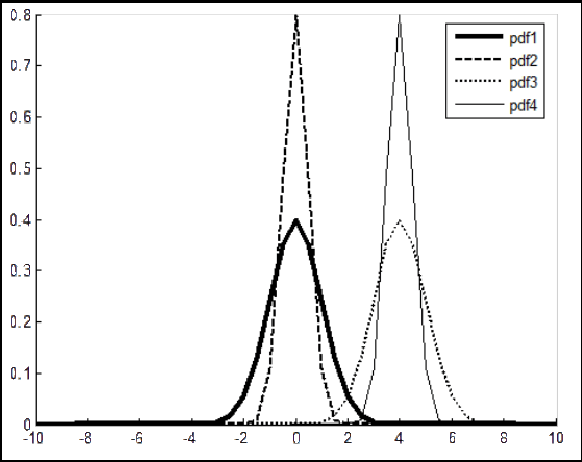 Figure 1 for Inclusion within Continuous Belief Functions