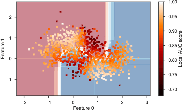 Figure 4 for Defining Locality for Surrogates in Post-hoc Interpretablity