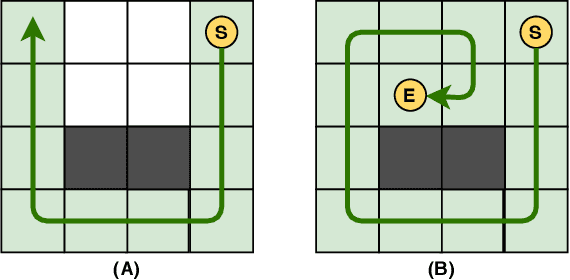 Figure 1 for Unlucky Explorer: A Complete non-Overlapping Map Exploration