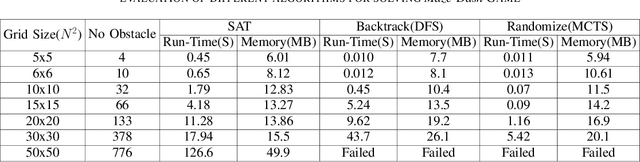 Figure 4 for Unlucky Explorer: A Complete non-Overlapping Map Exploration