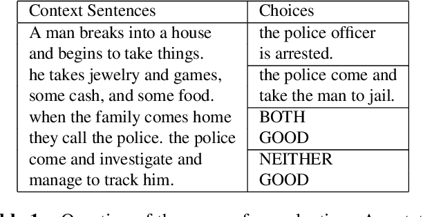 Figure 2 for Learning to Write with Coherence From Negative Examples