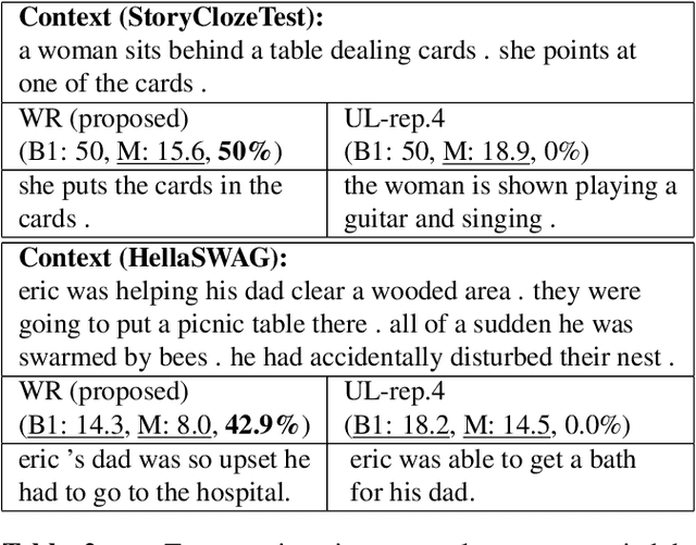 Figure 4 for Learning to Write with Coherence From Negative Examples