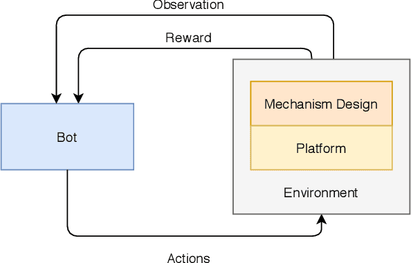 Figure 2 for WES: Agent-based User Interaction Simulation on Real Infrastructure