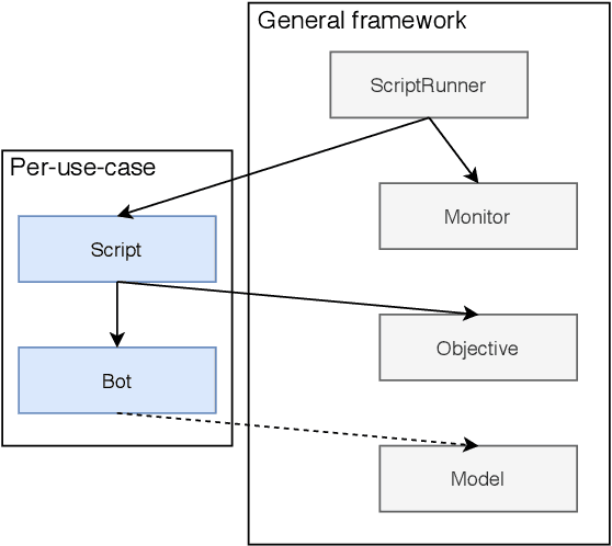 Figure 3 for WES: Agent-based User Interaction Simulation on Real Infrastructure
