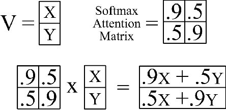 Figure 2 for ViT-ReT: Vision and Recurrent Transformer Neural Networks for Human Activity Recognition in Videos