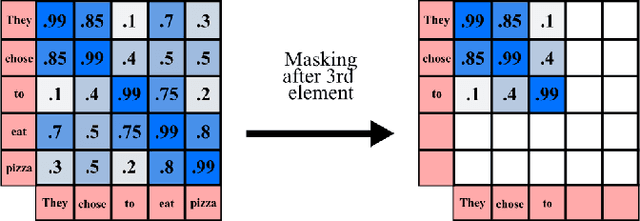 Figure 3 for ViT-ReT: Vision and Recurrent Transformer Neural Networks for Human Activity Recognition in Videos