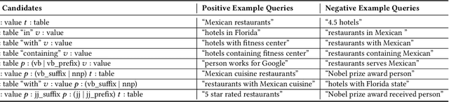 Figure 4 for Schema2QA: Answering Complex Queries on the Structured Web with a Neural Model