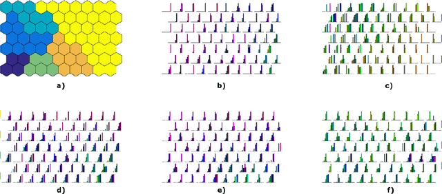 Figure 3 for On the use of Wasserstein metric in topological clustering of distributional data