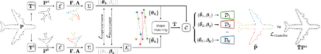 Figure 3 for Canonical Capsules: Unsupervised Capsules in Canonical Pose