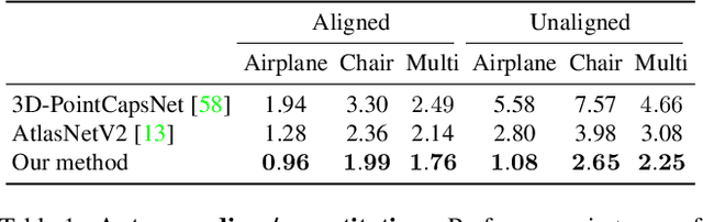 Figure 2 for Canonical Capsules: Unsupervised Capsules in Canonical Pose