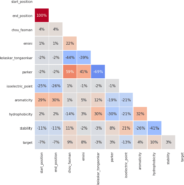 Figure 2 for Uncertainty Estimation in SARS-CoV-2 B-cell Epitope Prediction for Vaccine Development