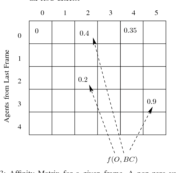 Figure 3 for An Occlusion Reasoning Scheme for Monocular Pedestrian Tracking in Dynamic Scenes