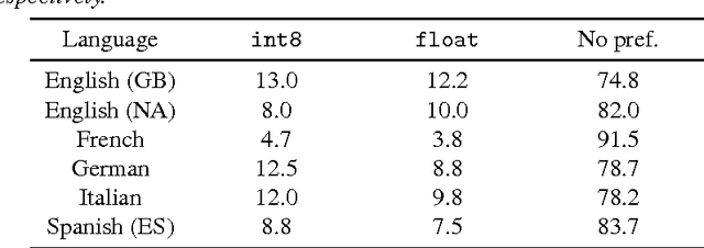 Figure 2 for Fast, Compact, and High Quality LSTM-RNN Based Statistical Parametric Speech Synthesizers for Mobile Devices