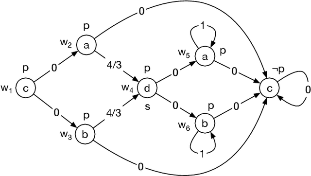 Figure 3 for Budget-Constrained Coalition Strategies with Discounting