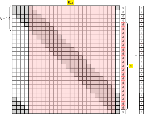 Figure 4 for Affine Frequency Division Multiplexing for Next Generation Wireless Communications