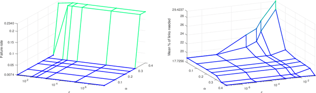 Figure 1 for Bayesian Classifier for Route Prediction with Markov Chains