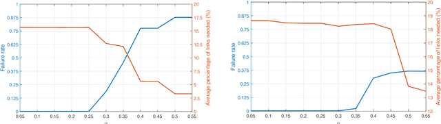Figure 2 for Bayesian Classifier for Route Prediction with Markov Chains