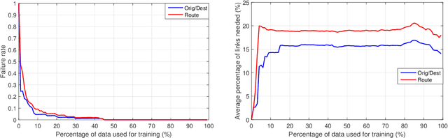 Figure 4 for Bayesian Classifier for Route Prediction with Markov Chains