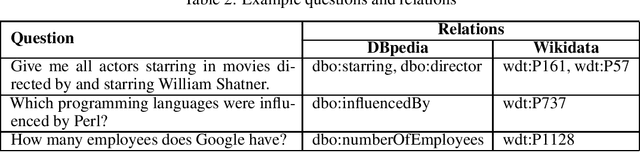 Figure 2 for Semantic Answer Type and Relation Prediction Task (SMART 2021)